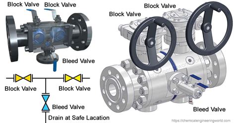what is variable bleed valve