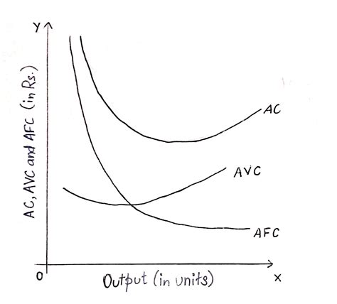 what is variable cost in economics class 11
