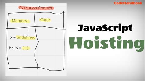 what is variable hoisting in javascript