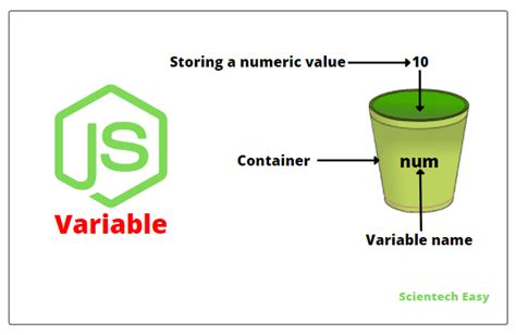 what is variable in javascript