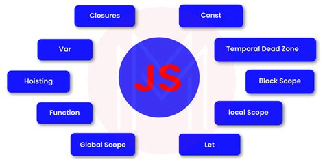 what is variable in javascript definition