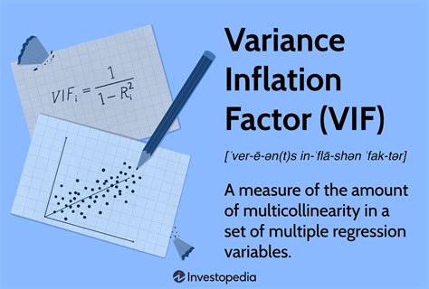 what is variable inflation factor