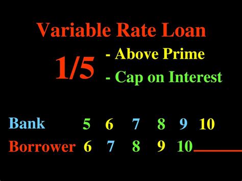 what is variable prime rate
