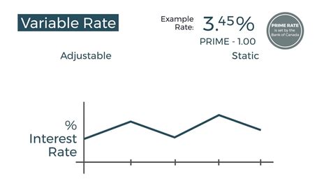 what is variable rate mean