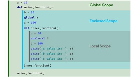 what is variable scope in python with example