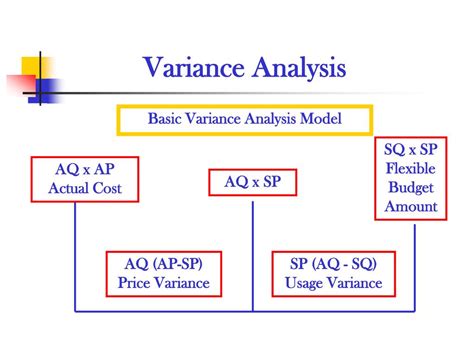 what is variance component analysis