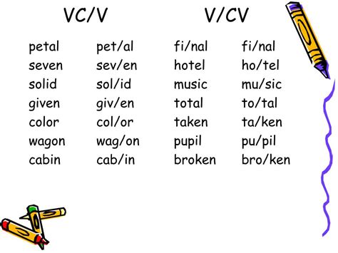 what is vc v and v cv pattern
