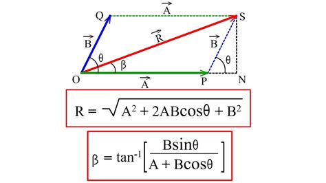 what is vector addition class 11