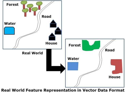 what is vector data in gis