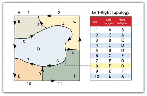 what is vector data model in gis