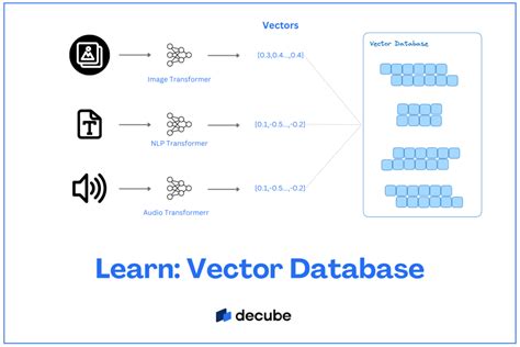 what is vector database example