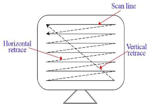 what is vector scan in computer graphics