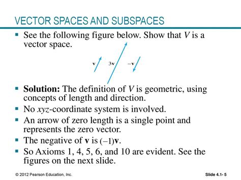 what is vector space and subspace