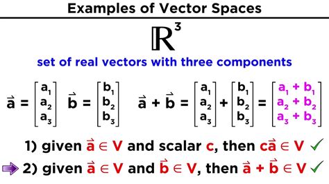 what is vector space in linear algebra