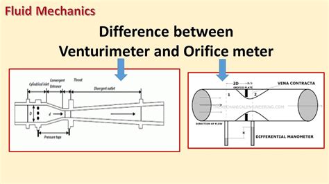 what is venturimeter and orificemeter