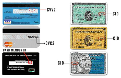 what is verification code on credit card