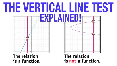 what is vertical method in maths