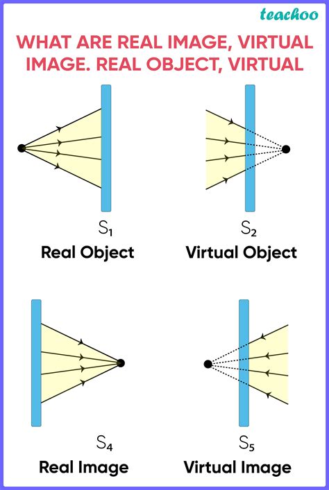 what is virtual image answer