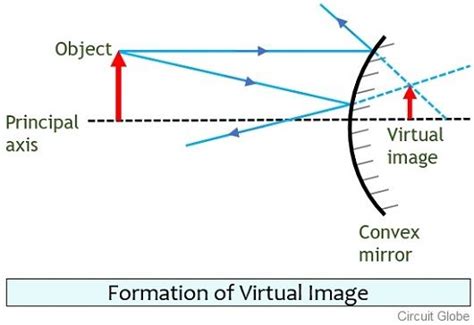 what is virtual image definition