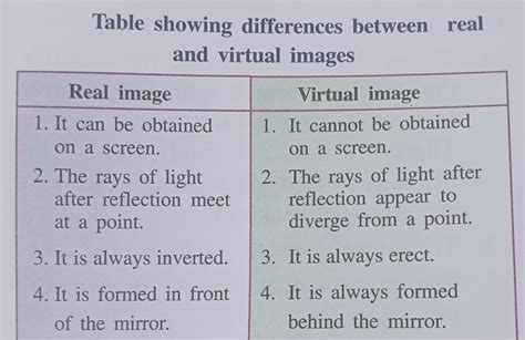 what is virtual image in science class 7