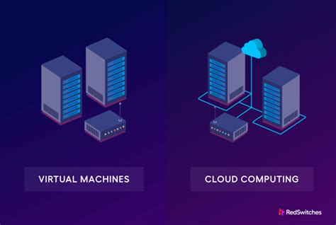 what is virtual machine in cloud computing in simple words