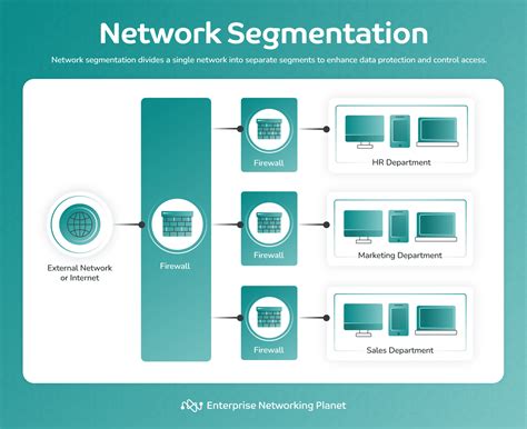 what is virtual machine technique discuss segmentation with an example