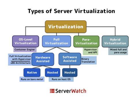 what is virtual server example