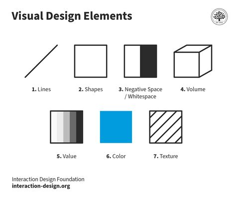 what is visual design elements