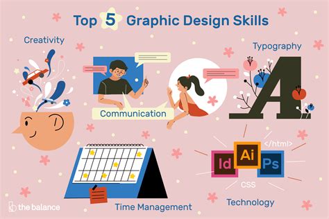 what is visual design skills