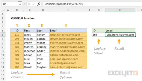 what is vlookup in excel pdf