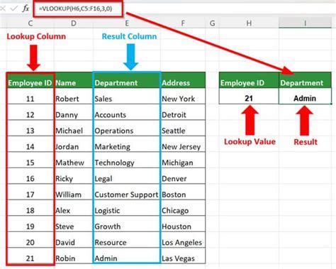 what is vlookup mean in excel