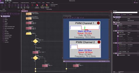 what is vn flow code
