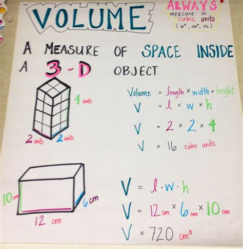 what is volume in math 5th grade