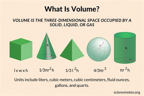 what is volume in math simple definition