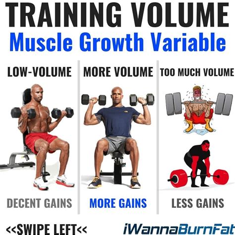 what is volume in training