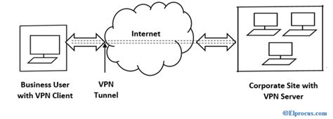 what is vpn and its advantages and disadvantages