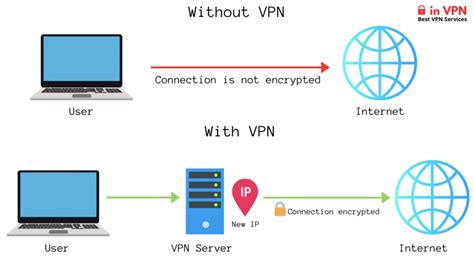 what is vpn computer security