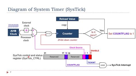 what is vtsio system timer
