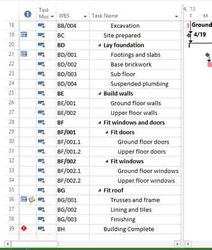 what is wbs code in project