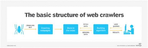 what is web crawler in computer