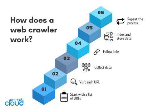 what is web crawling