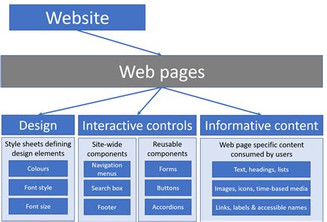 what is web page explain in detail
