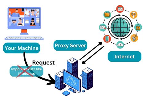 what is web proxy on iphone
