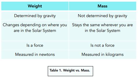 what is weight measured in in physics