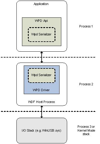 what is win32 api
