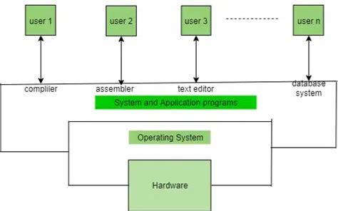 what is windows operating system geeksforgeeks