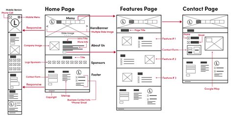 what is wireframe in web development