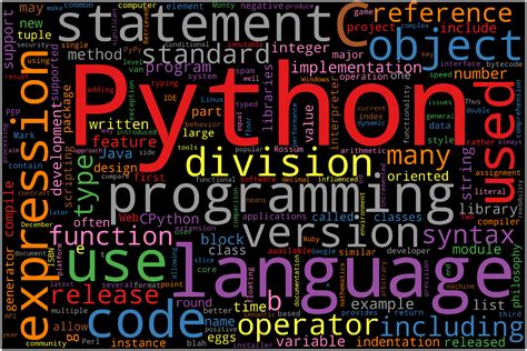 what is word cloud in python