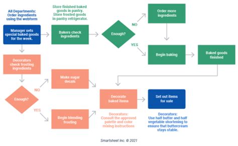 what is workflow mapping