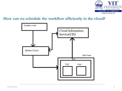 what is workflow scheduling in cloud computing